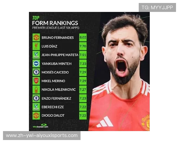 英超联赛中被认为很帅的球员盘点及人气分析